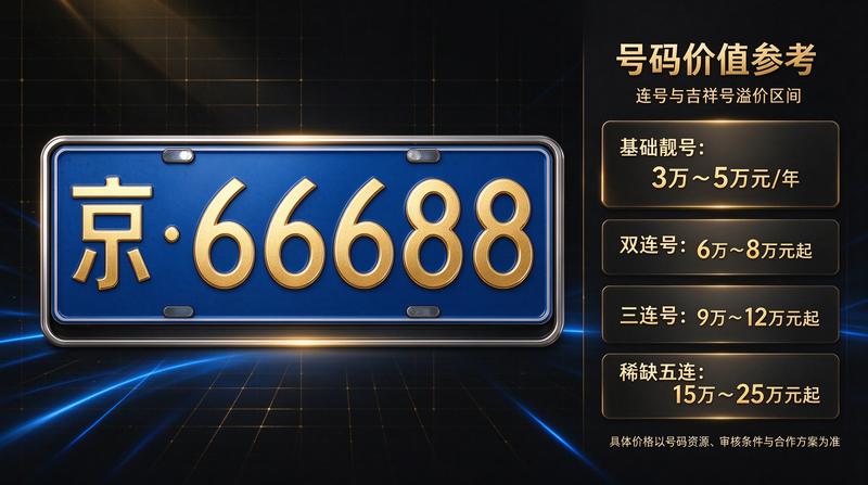 正规京牌租赁合同避坑指南