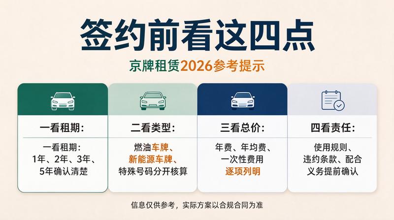 2026年北京车牌政策最新动向