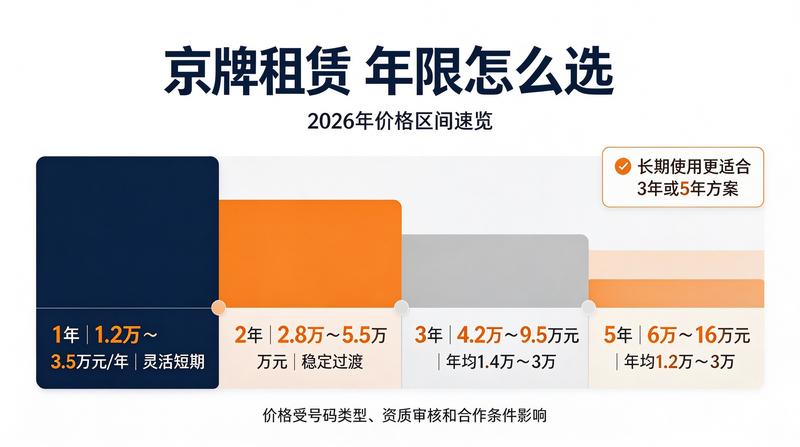 客户办理手续