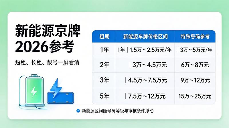 正规经营牌照展示